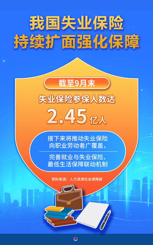 图表 我国失业保险持续扩面，社会保障网越织越密