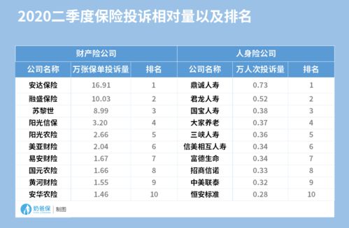 十大保险公司排名 大公司的保险产品一定比小公司的好吗？