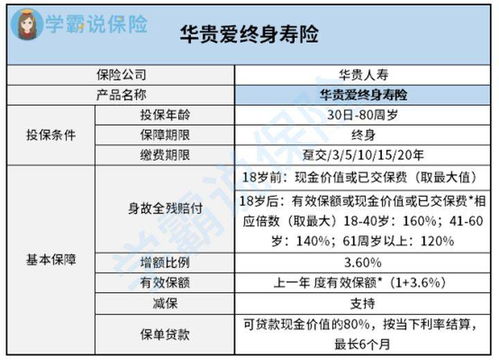 华贵爱终身寿险深度测评 产品优缺点、实际作用与收益分析
