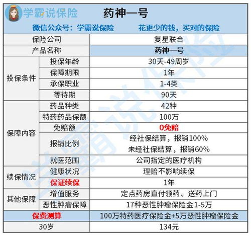 复星联合健康保险深度解析 产品实力与推荐价值评估