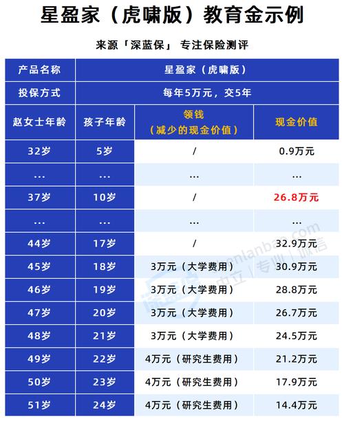 2026儿童保险怎么买?从健康险到教育金规划,有这4种保险就够了!(附100